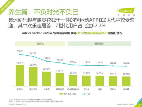 2020年7月中国移动互联网月度流量报告 互联网游戏服务分析