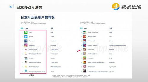 回顾移动互联网出海历史，解析当下中国游戏出海格局
