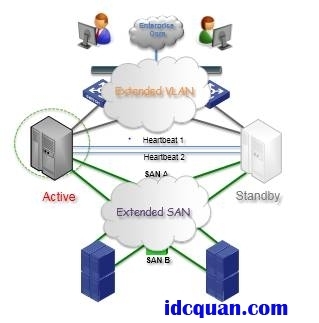 河南郑州景安机房托管 分布式数据中心网络互联方案的技术实现与互联软件服务