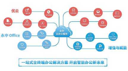 洞见2021 永中亮相中国企业服务年会，描绘数智化办公新篇章与互联软件服务
