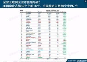 互联网女皇2019趋势报告 中国互联网软件服务崛起引领全球