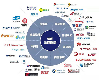 左手信创，右手低代码 | 致远互联瞄准政务市场