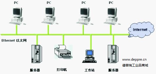 工业以太网 实现智慧互联、数据分析与互联软件服务的核心驱动力