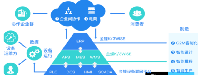 高效管理新选择 金蝶K/3 WISE免费在线试用指南