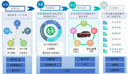省属企业引领数字化转型 3个案例入选2020年国有企业数字化转型100个典型案例