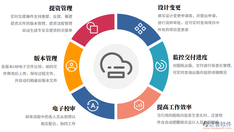 构建数字农业新生态 智慧互联网管理系统与互联软件服务的深度融合与展望