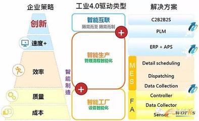 工业4.0中的智能工厂 是企业还是车间的边界重塑？