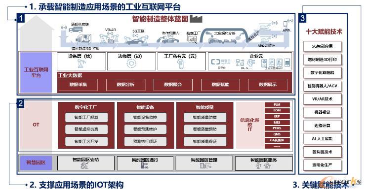 智能制造生态发展研究 互联软件服务的核心驱动力与路径探索